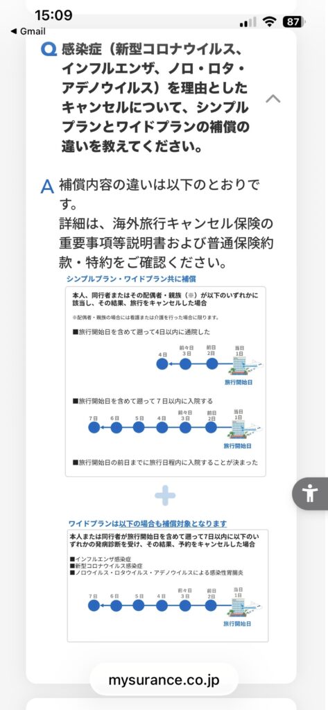Mysurance海外旅行キャンセル保険のシンプルプランとワイドプランの補償の違い