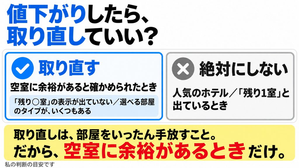 値下がりしたら取り直していい？という問いへの、私の判断の目安。取り直すのは、空室に余裕があると確かめられたとき（「残り◯室」の表示が出ていない、選べる部屋のタイプがいくつもある）。人気のホテルや「残り1室」と出ているときは、絶対にしない。取り直しは部屋をいったん手放すことなので、空室に余裕があるときだけ。