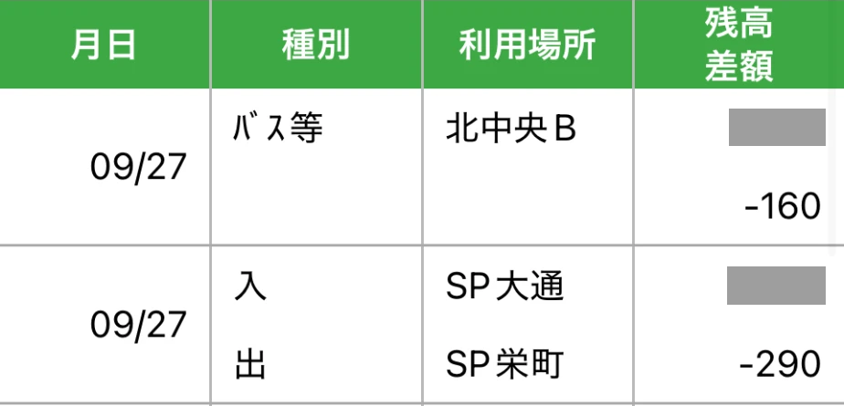モバイルSuicaの利用履歴。地下鉄の290円のあとに、バスの160円が並んでいる
